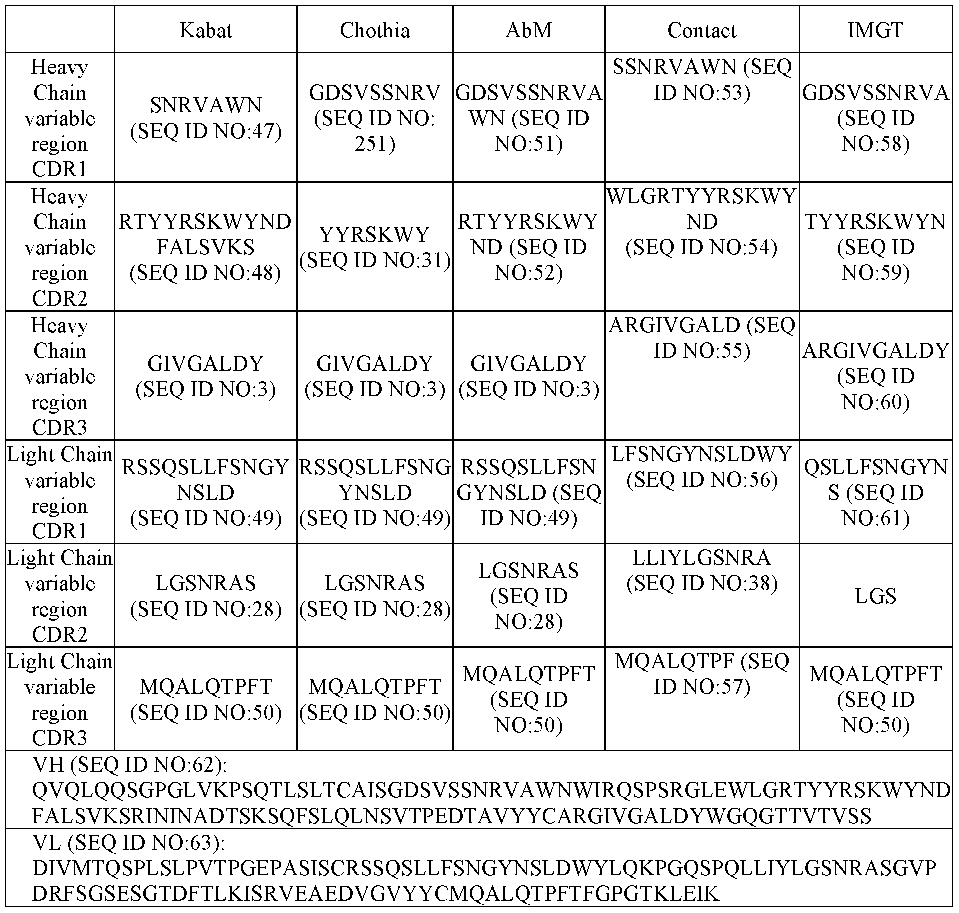 Figure imgf000119_0001