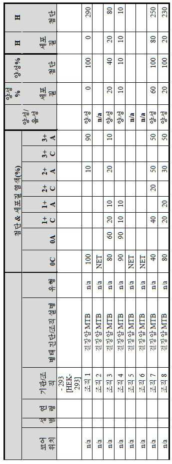 Figure 112014113174916-pct00130