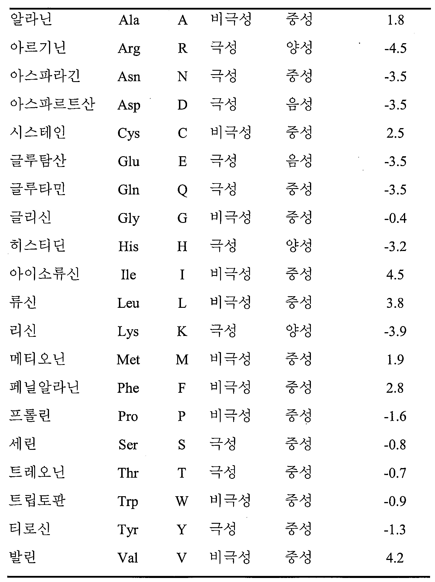 Figure 112017129586711-pct00001