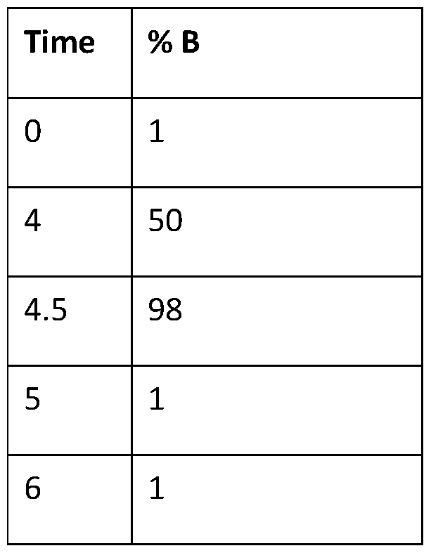 Figure imgf000071_0001