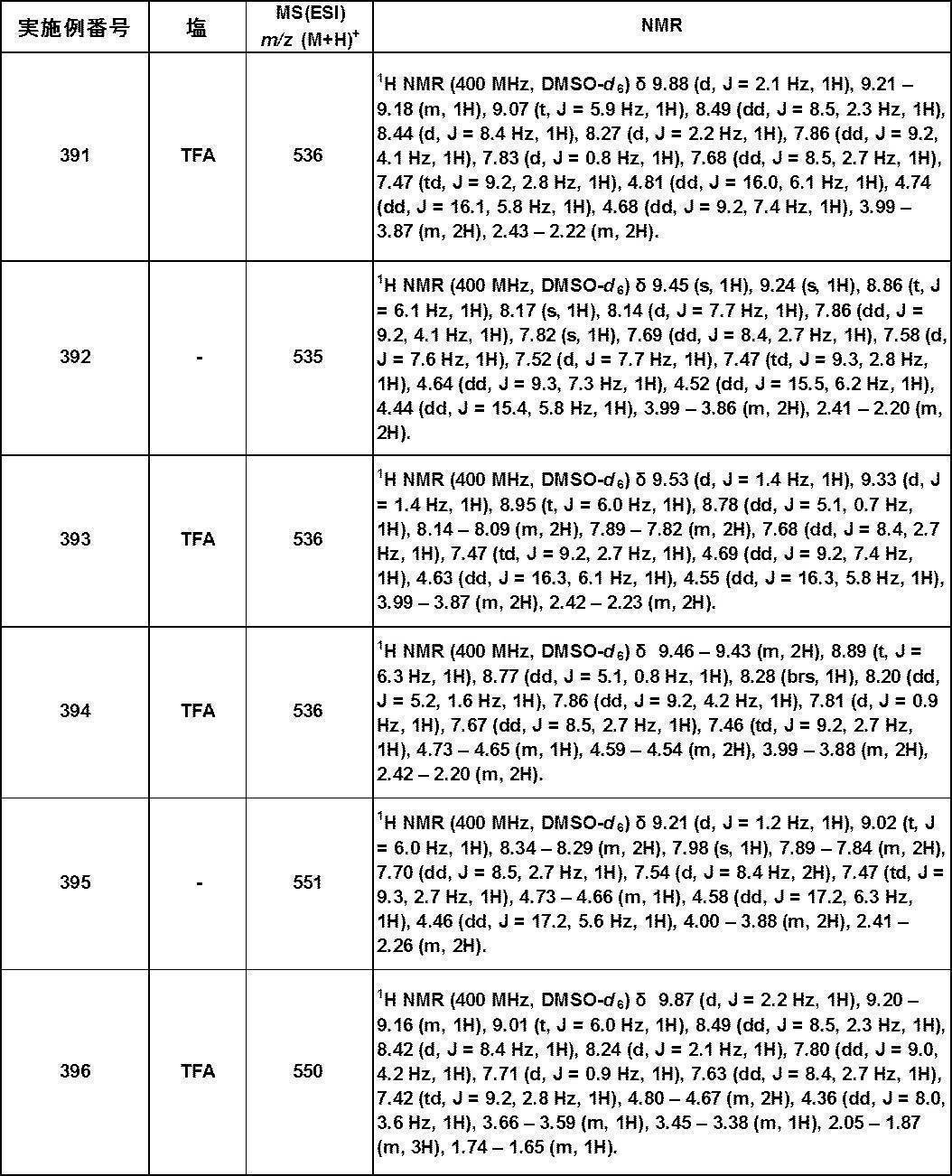 Figure JPOXMLDOC01-appb-T000494