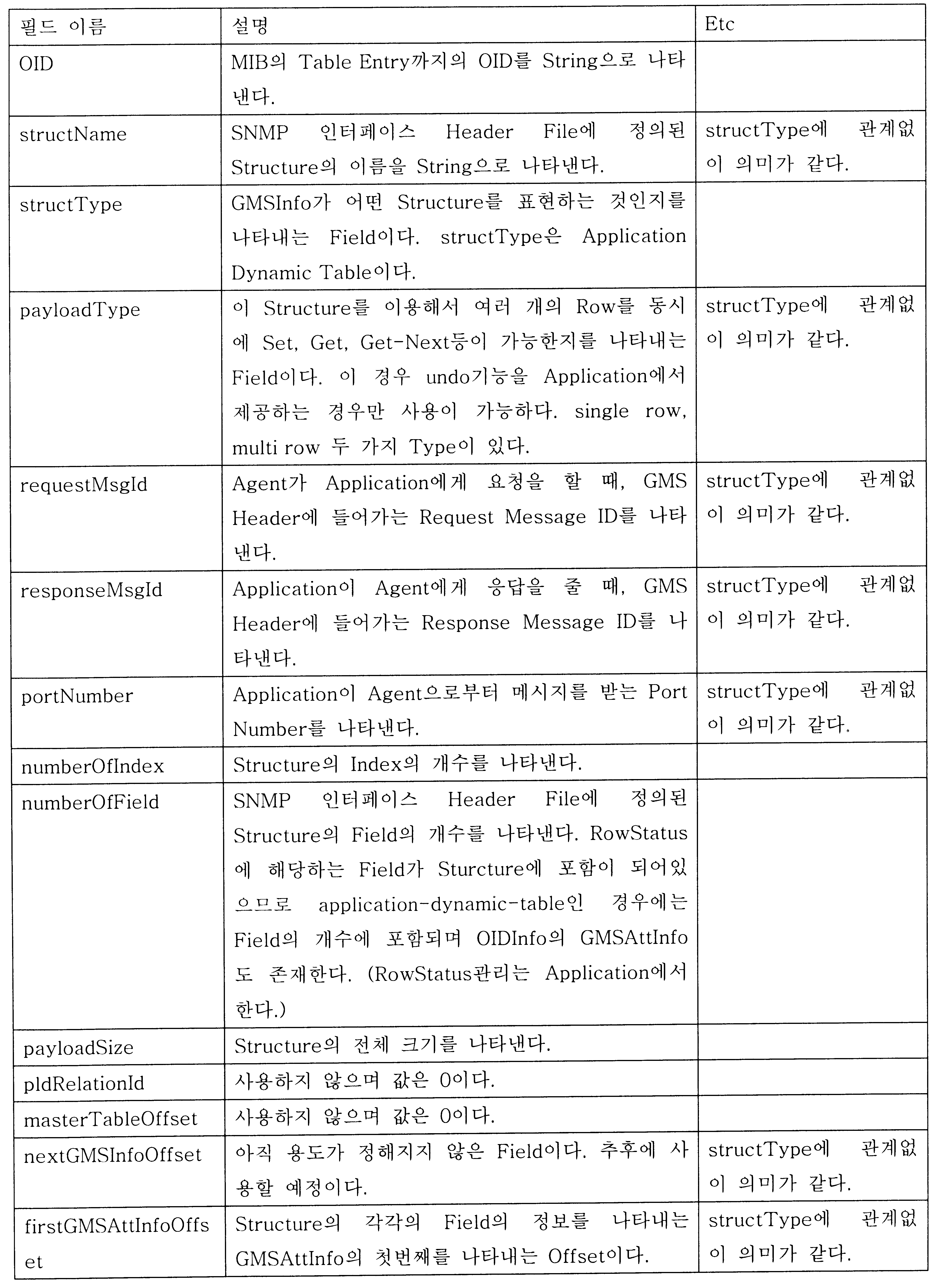 Figure 112004053749747-pat00004