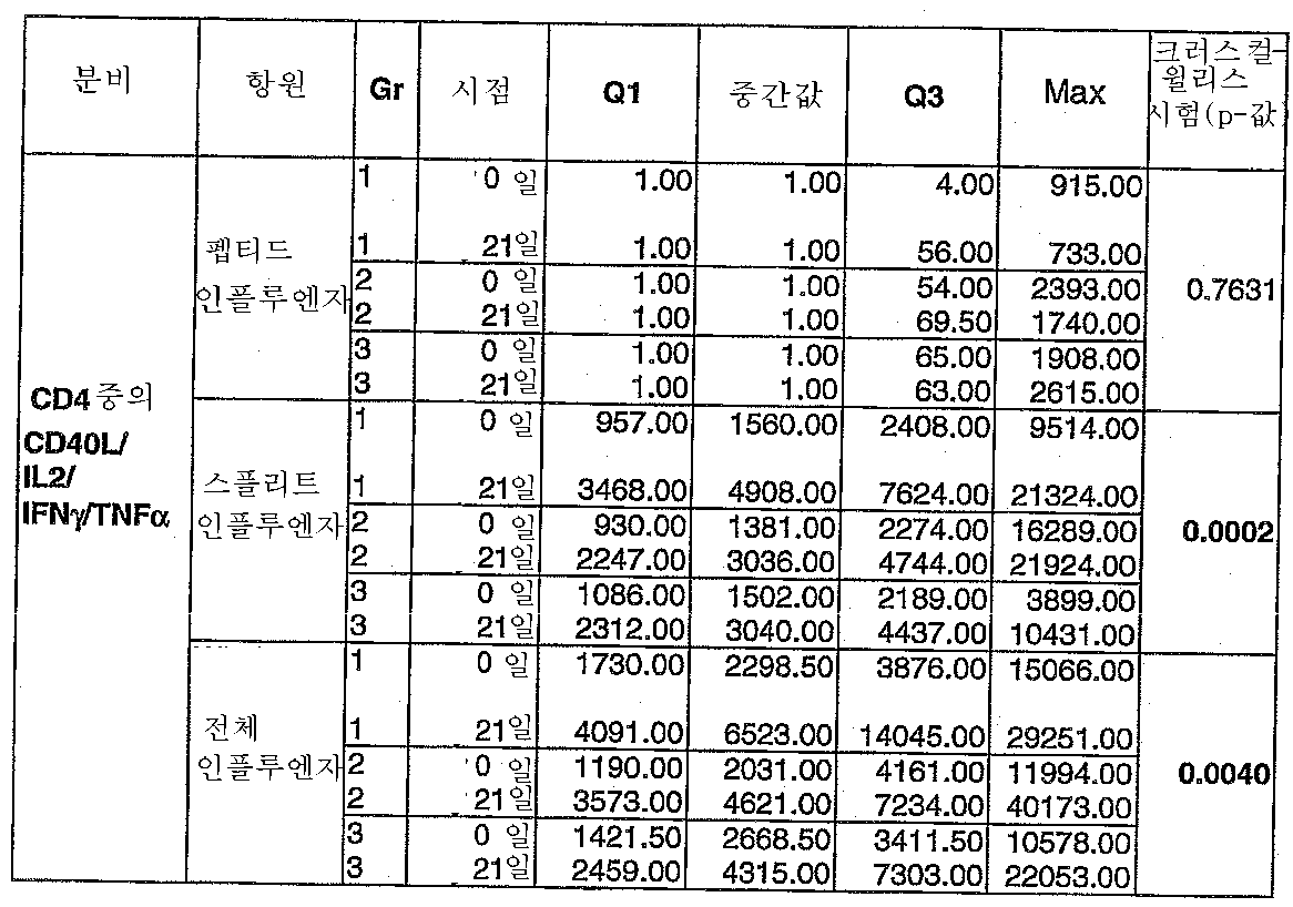 Figure 112007075837618-PCT00013