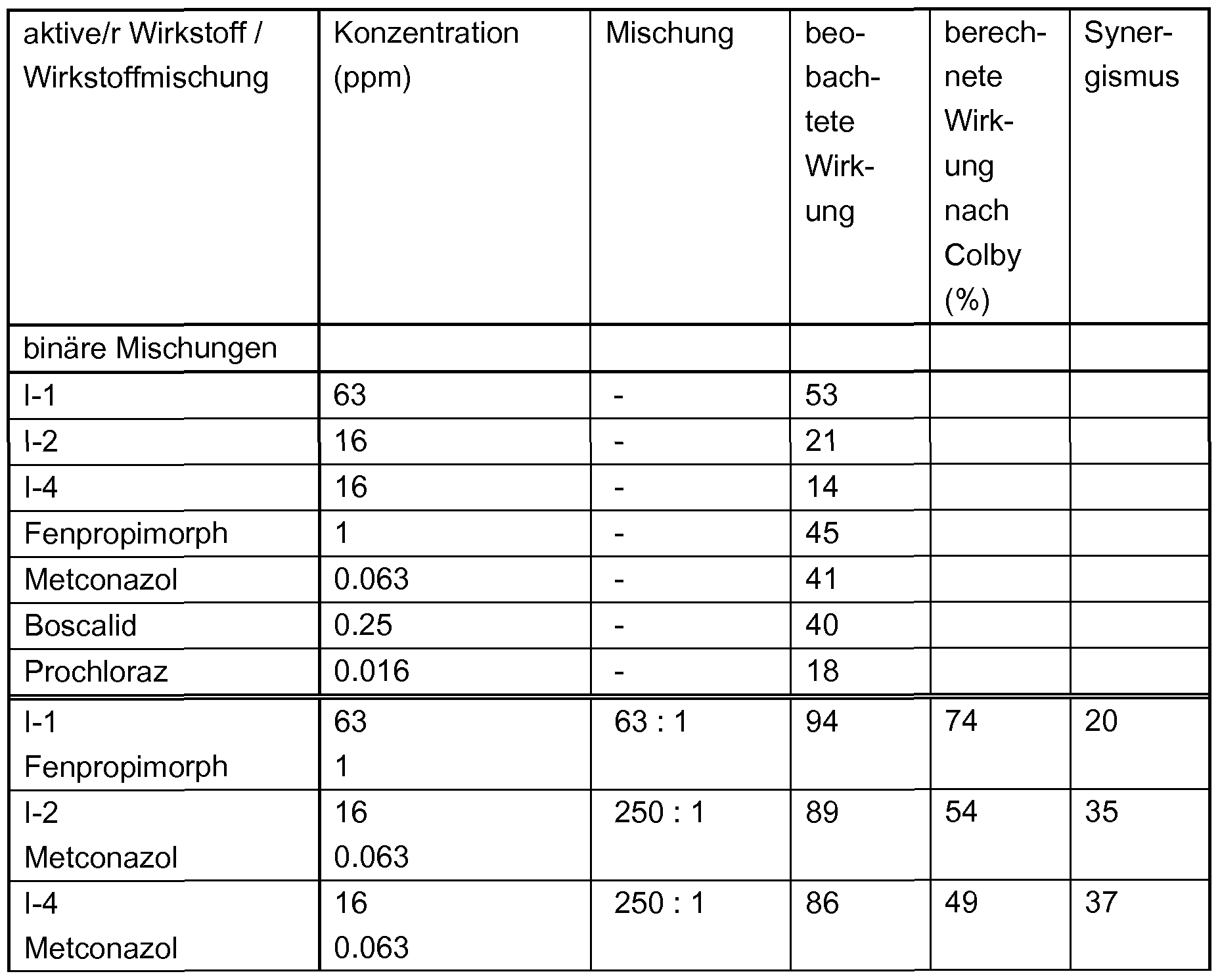 Figure imgf000257_0002
