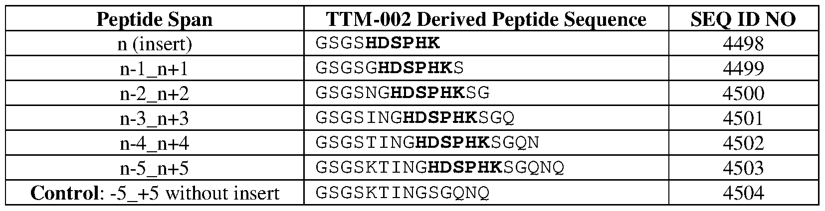Figure imgf000271_0001