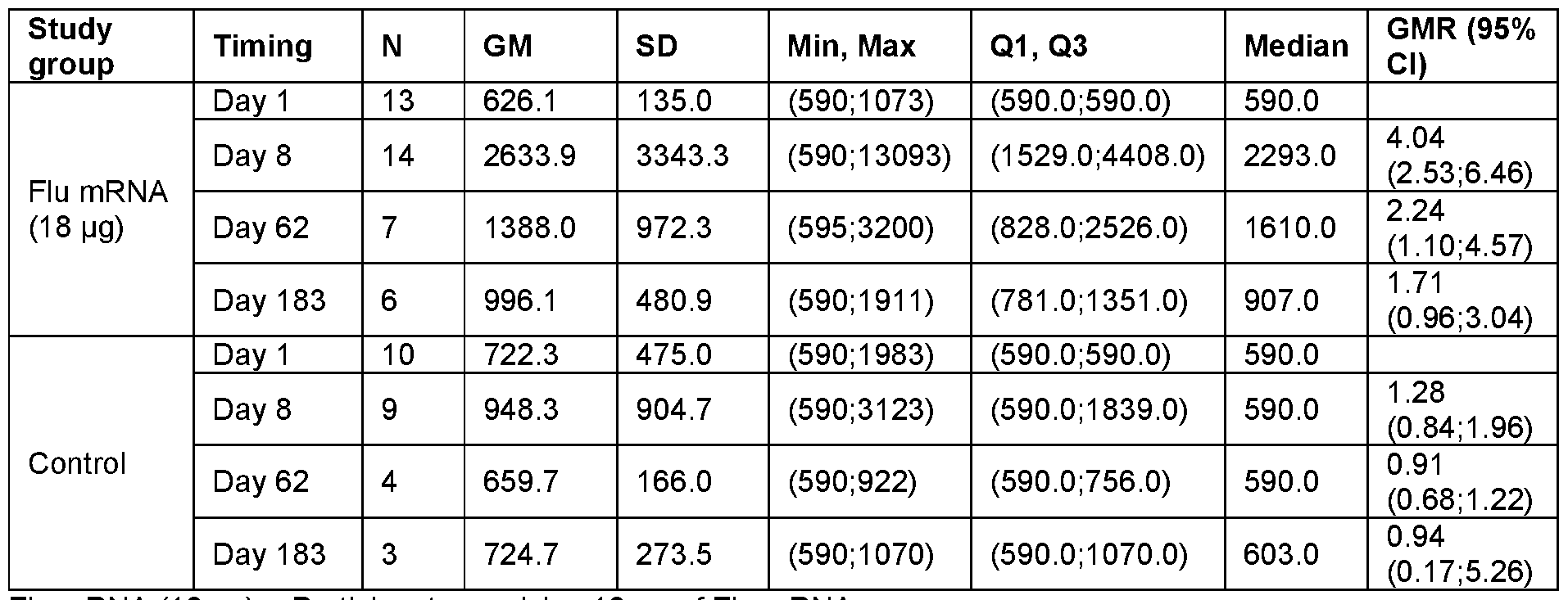 Figure imgf000193_0001