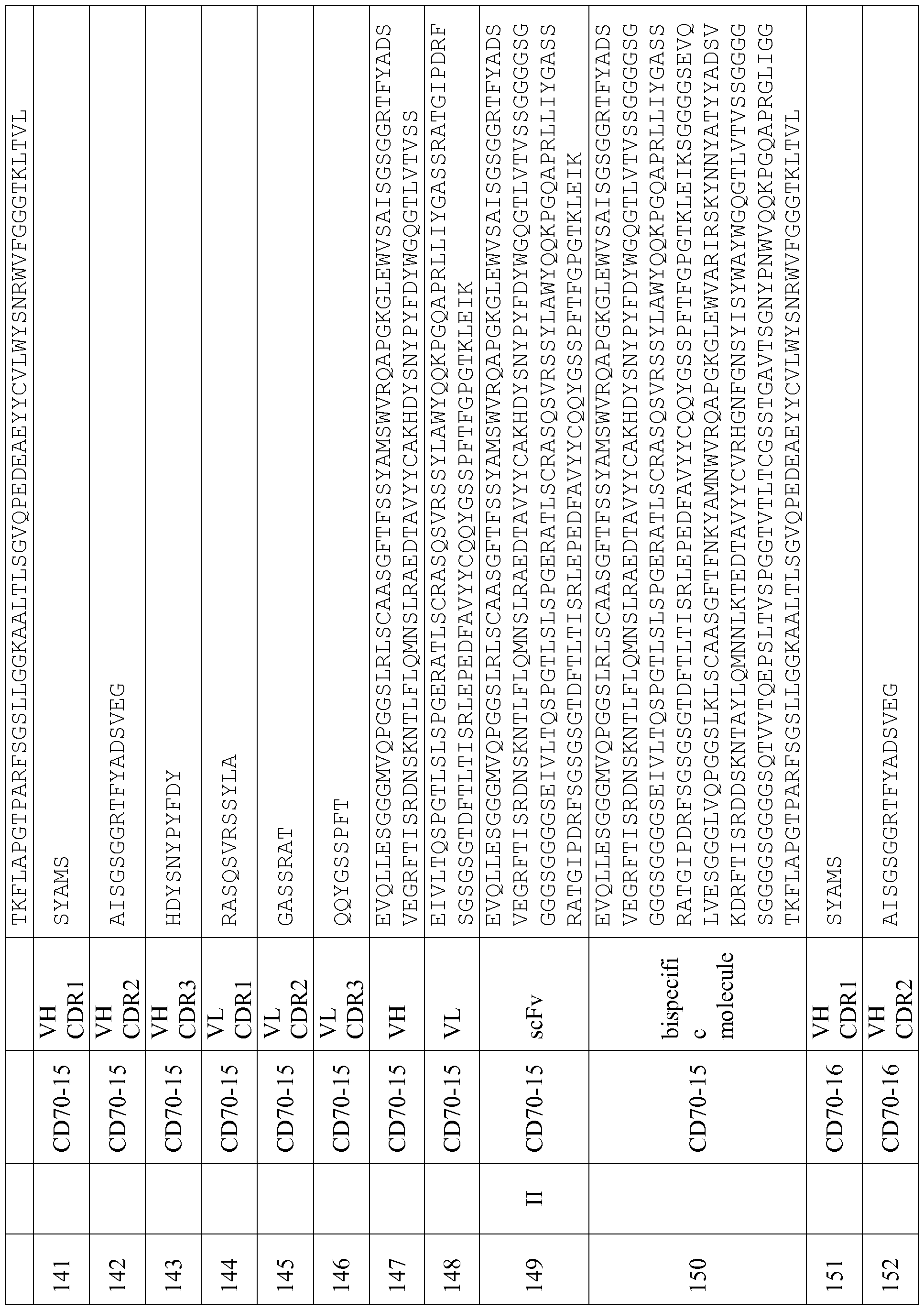 Figure imgf000152_0001