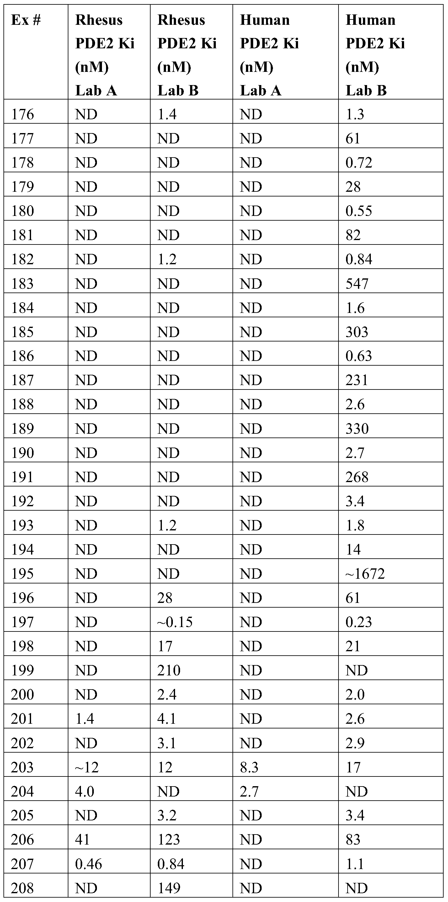Figure PCTCN2015080267-appb-000232
