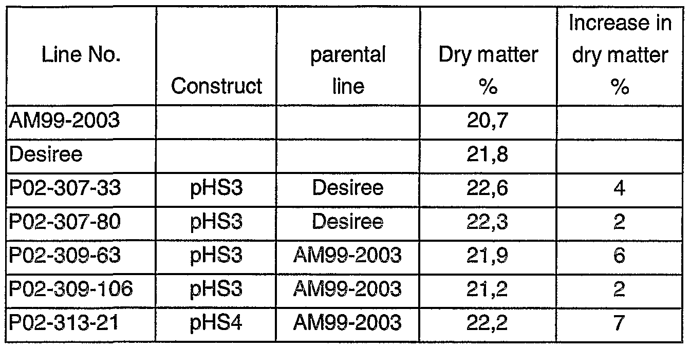 Figure imgf000044_0001