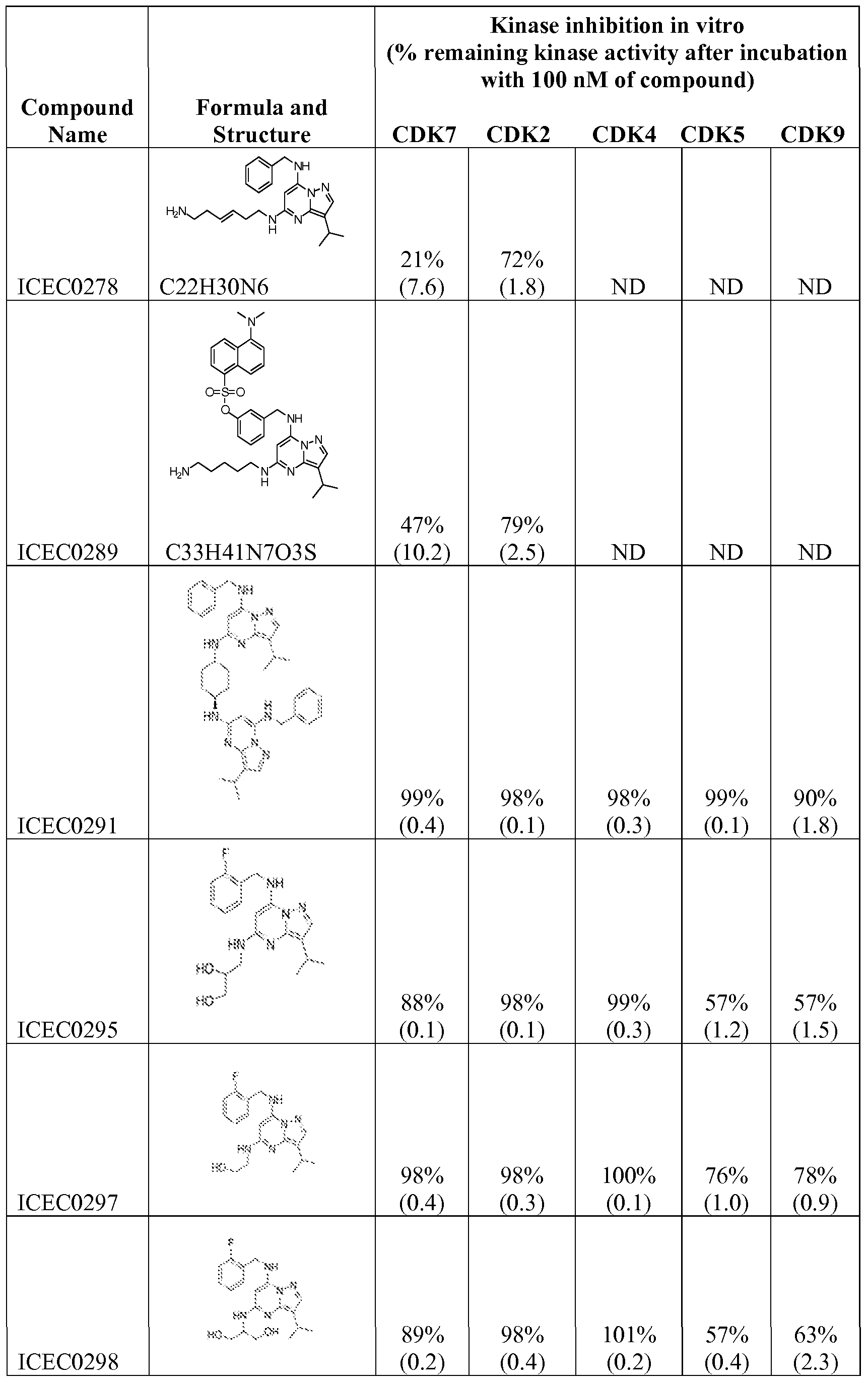 Figure imgf000085_0001