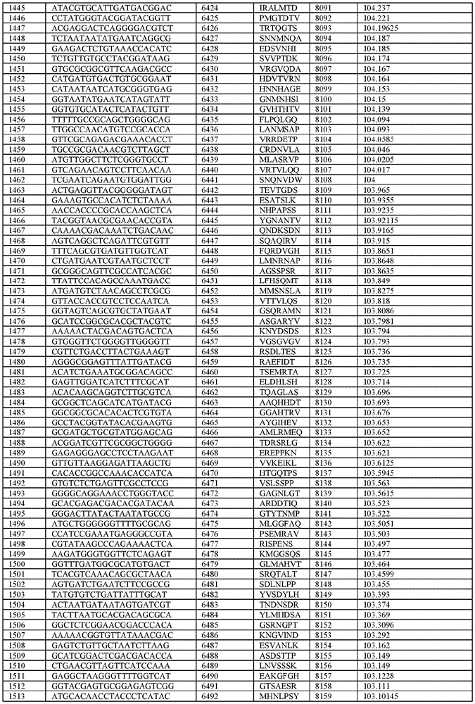 Figure BDA0003621050860000721