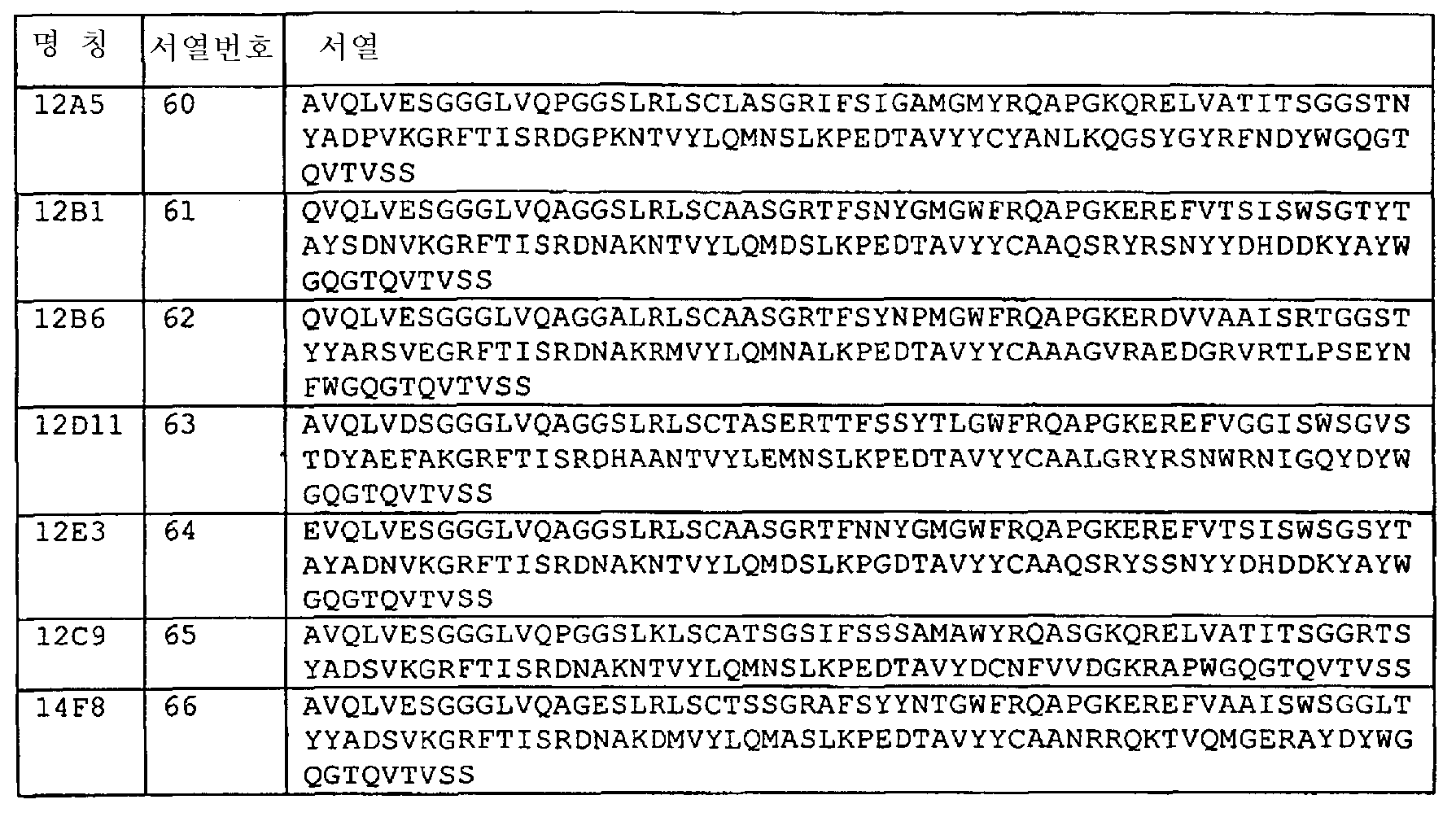 Figure 112007090411882-pct00016