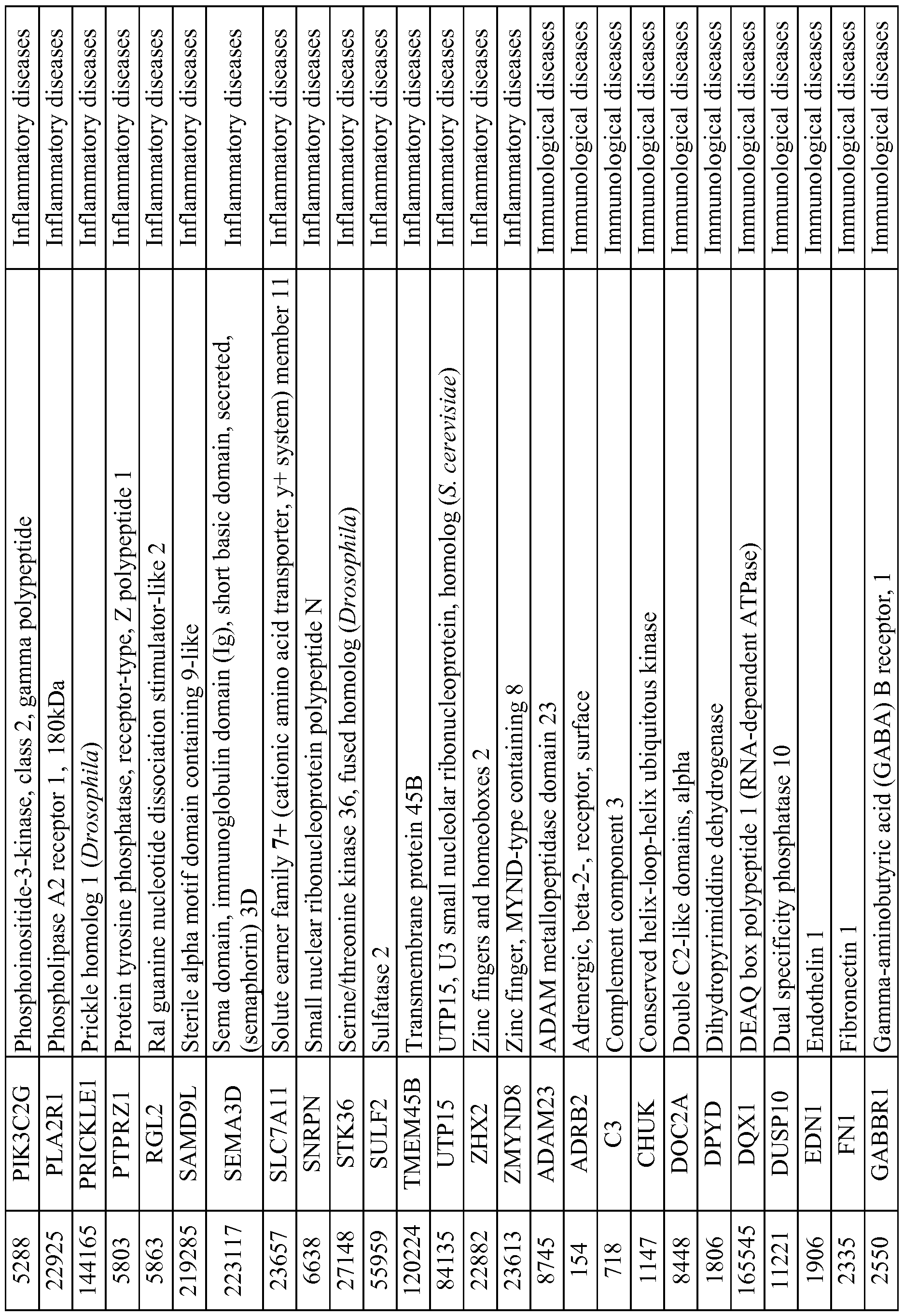 Figure imgf000105_0001