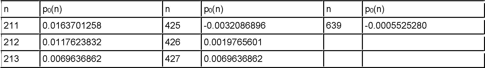 Figure imgf000033_0001