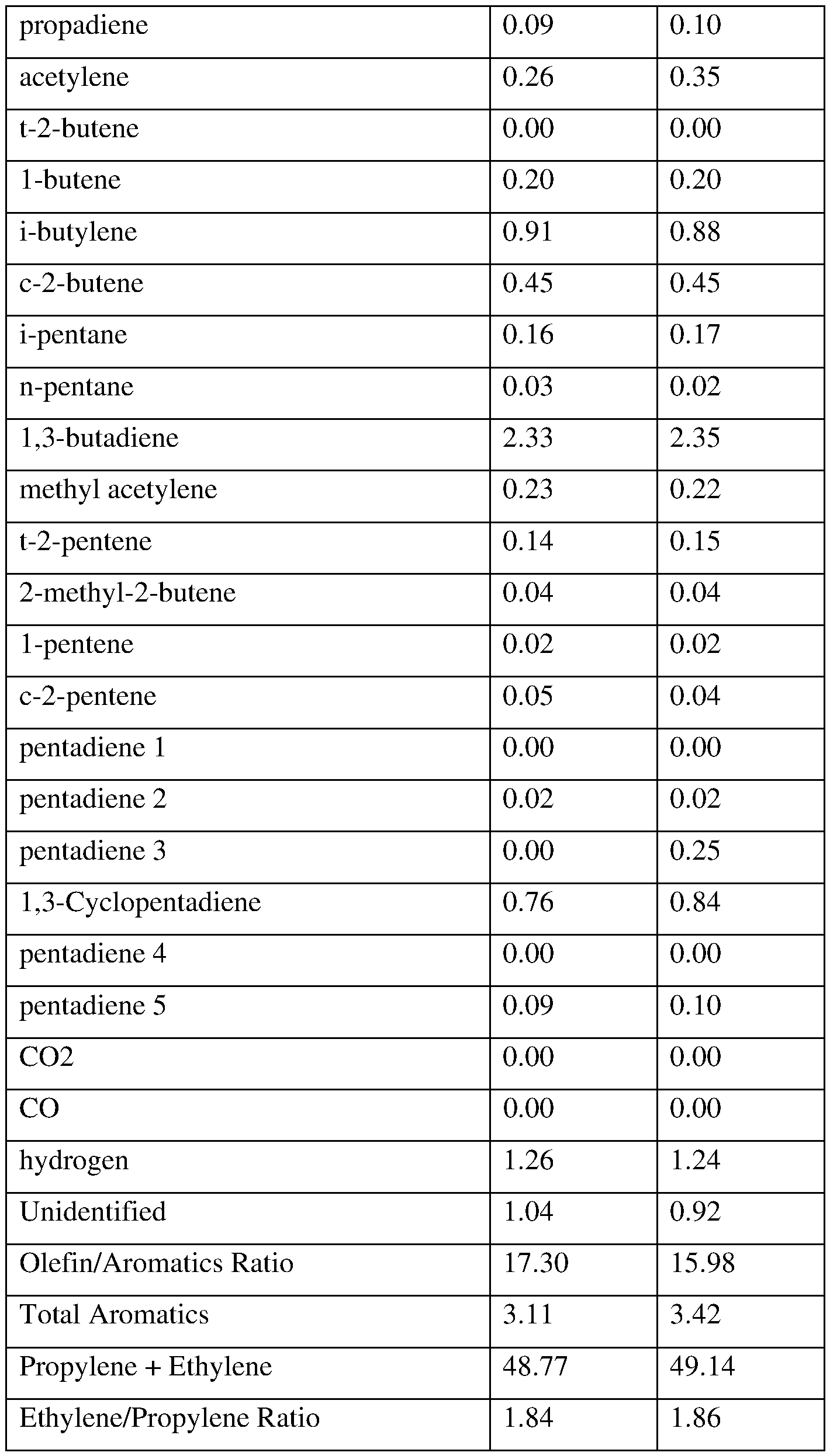 Figure imgf000174_0001