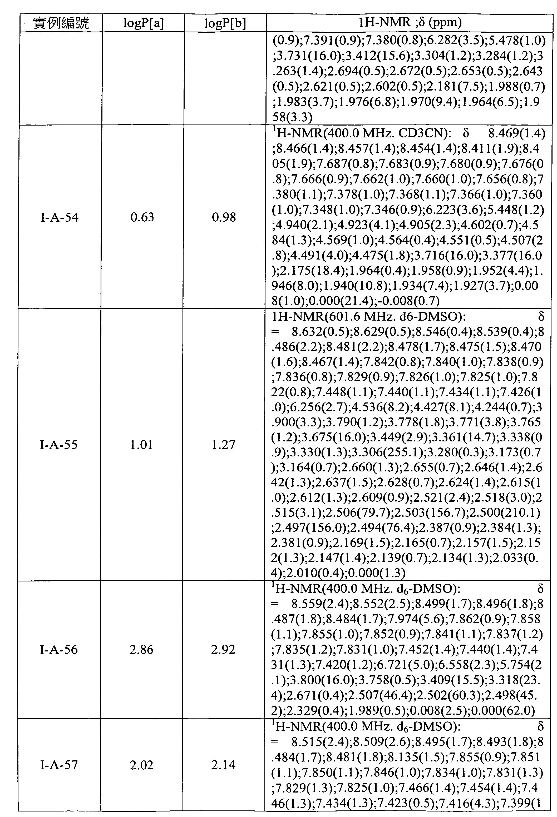 Figure 105103675-A0202-12-0157-72