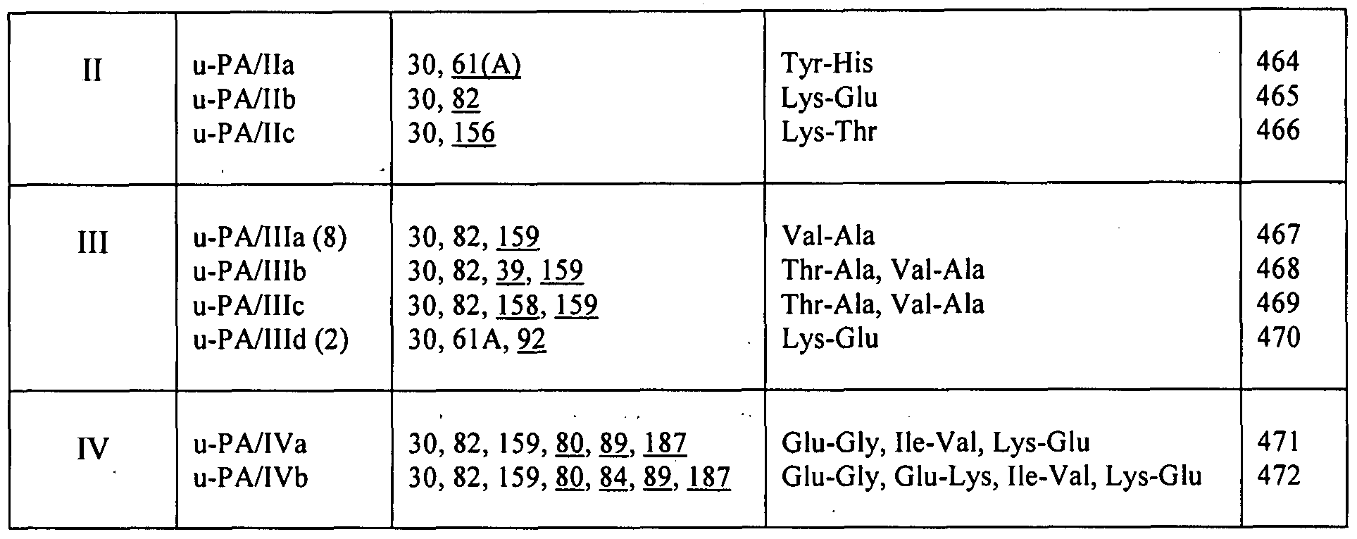 Figure imgf000197_0001