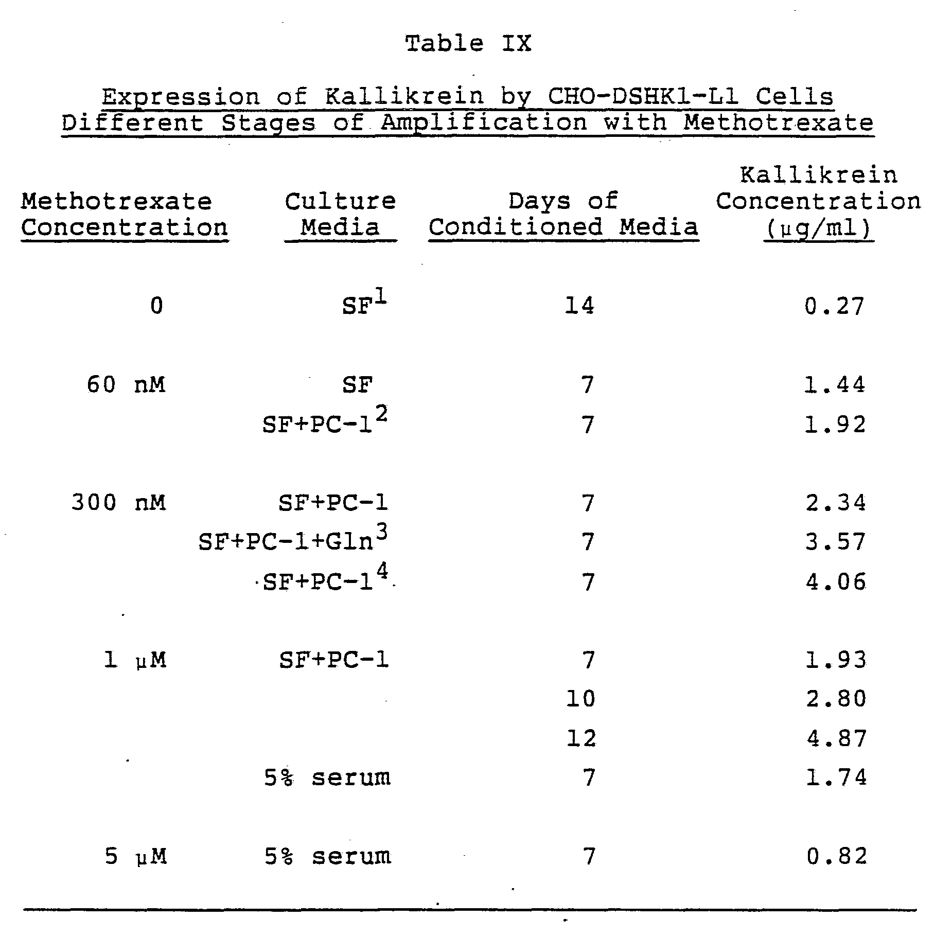 Figure imgf000044_0001