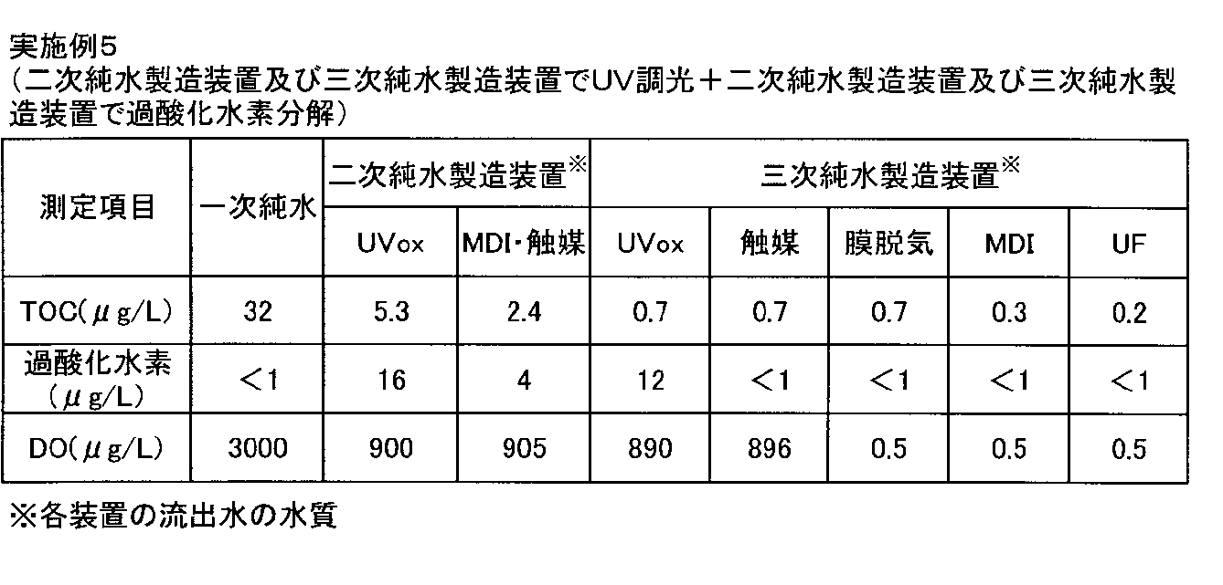 Figure JPOXMLDOC01-appb-T000006