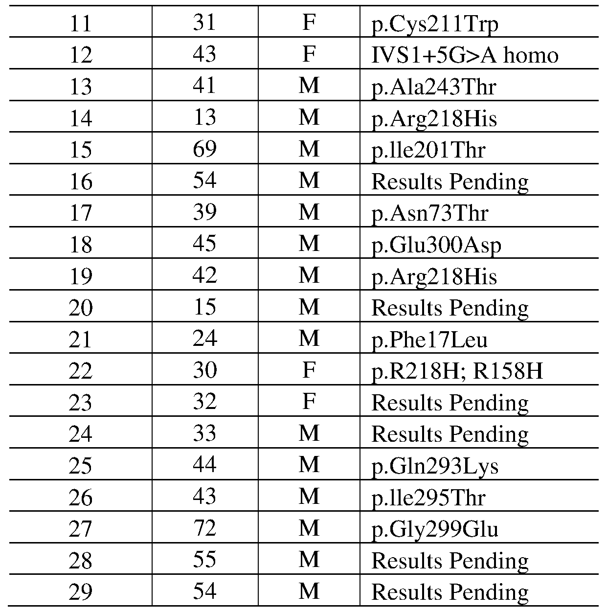 Figure imgf000112_0001