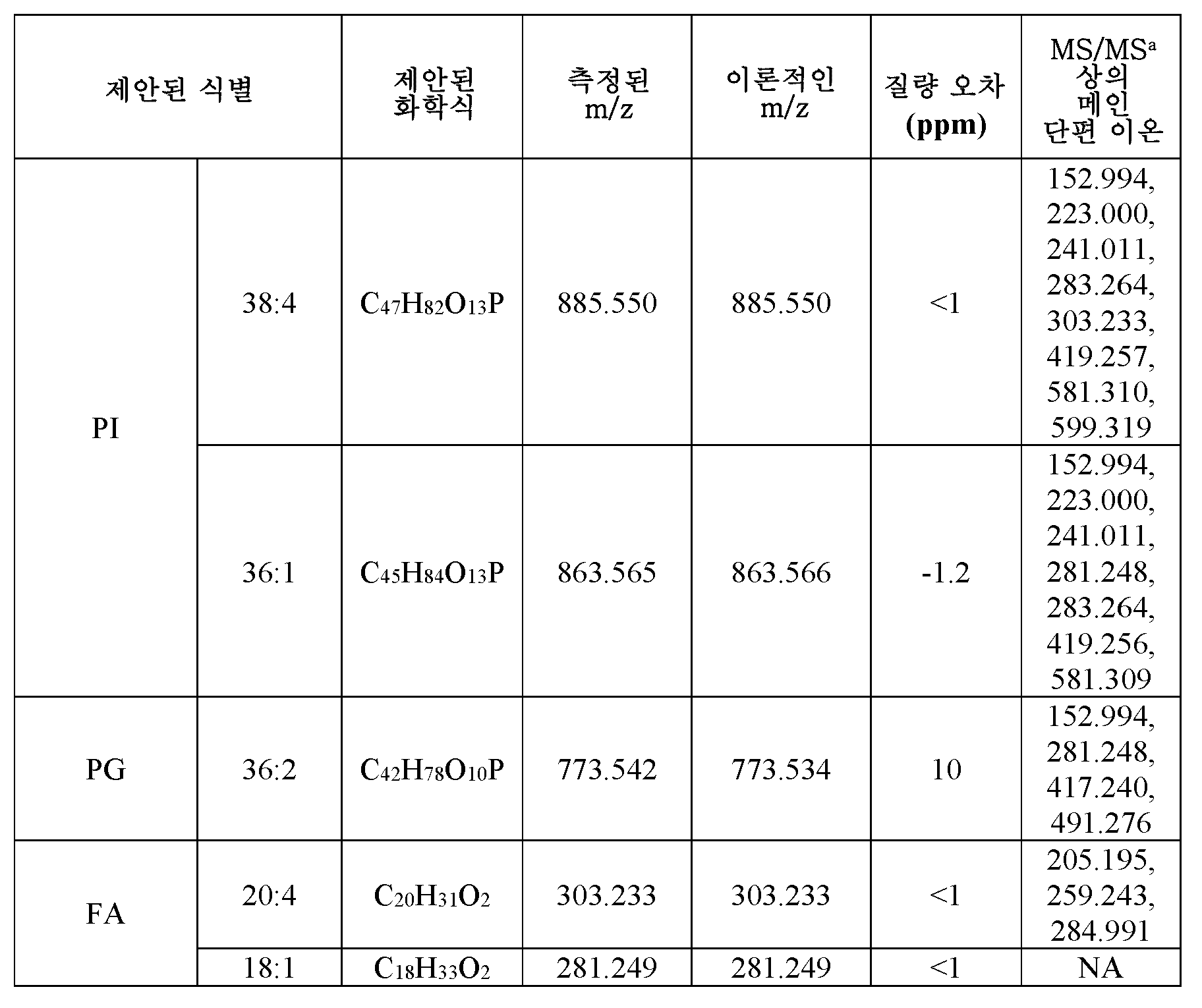 Figure 112019033738480-pct00008