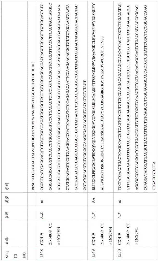 Figure BDA0000809210010004431