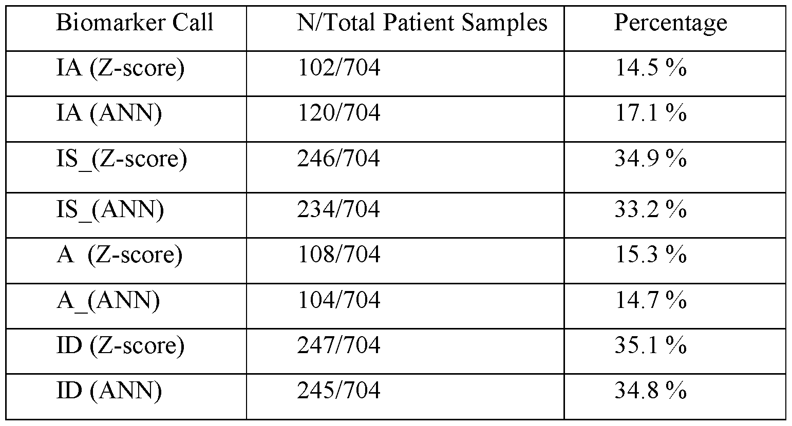 Figure imgf000269_0001