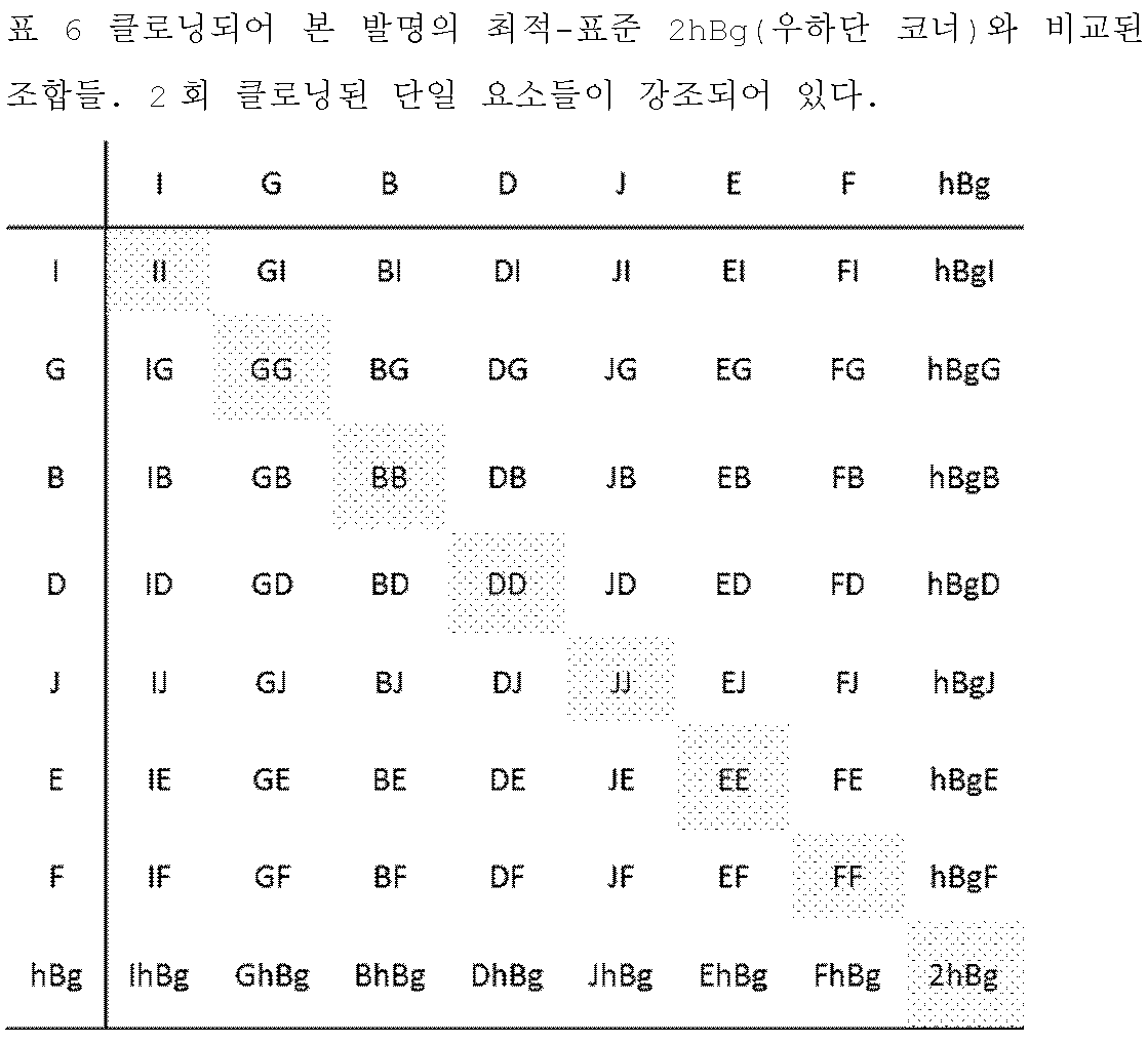 Figure 112022014645974-pat00006