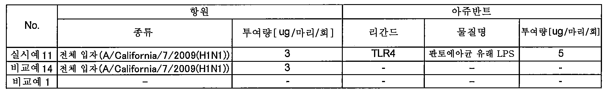 Figure 112013029007488-pat00004