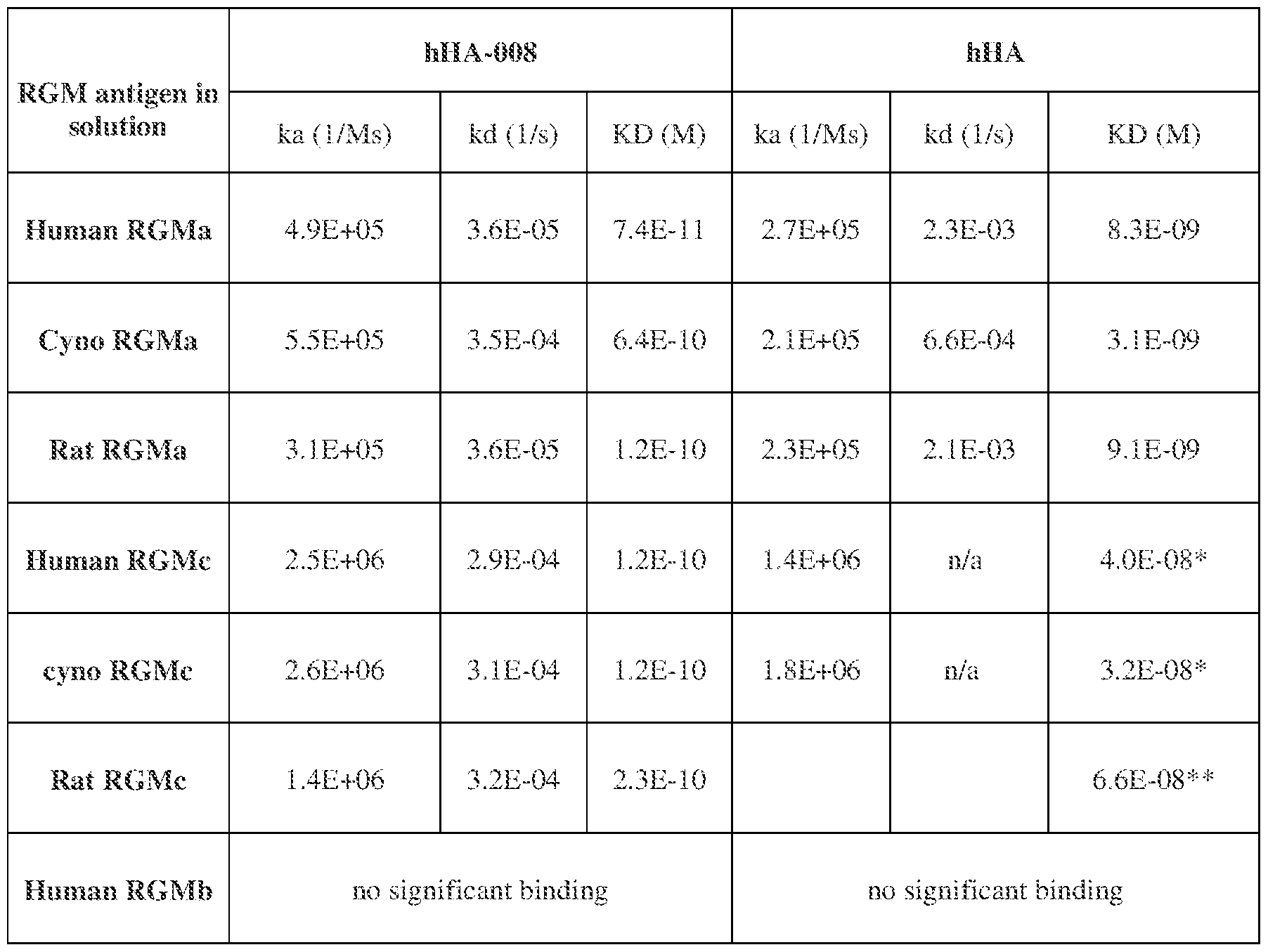 Figure imgf000134_0002