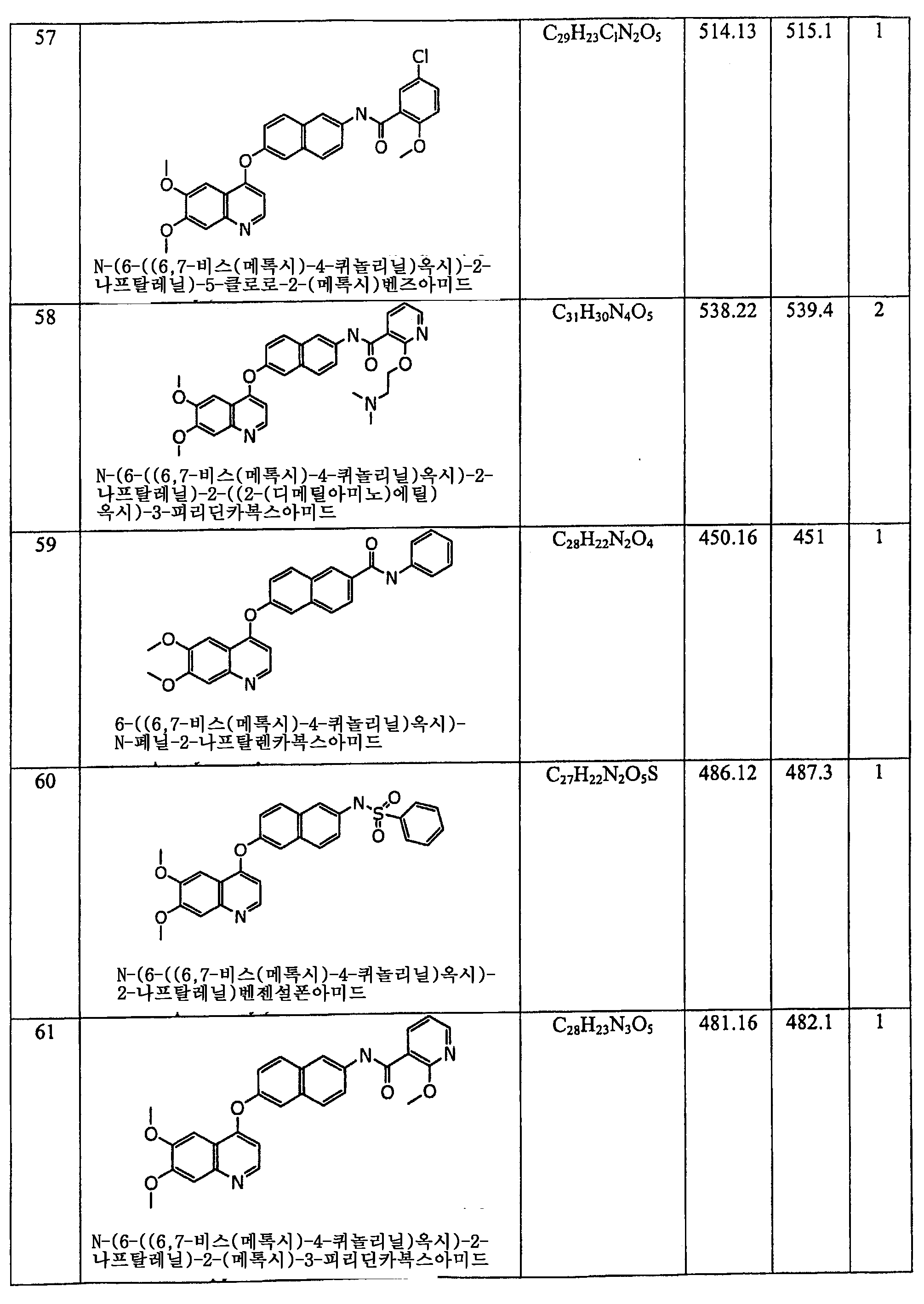Figure 112006060289308-PCT00065
