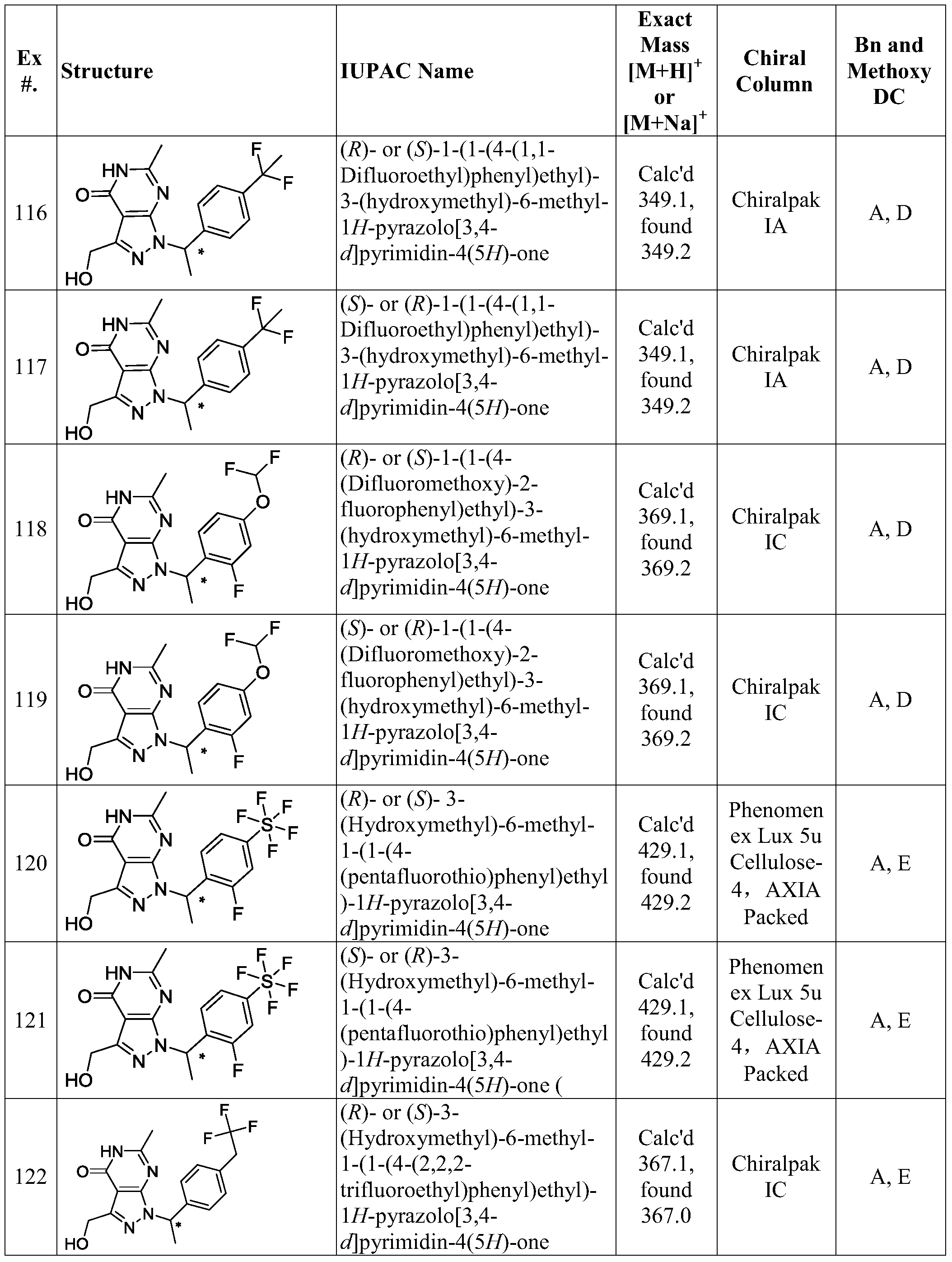 Figure PCTCN2015080267-appb-000137