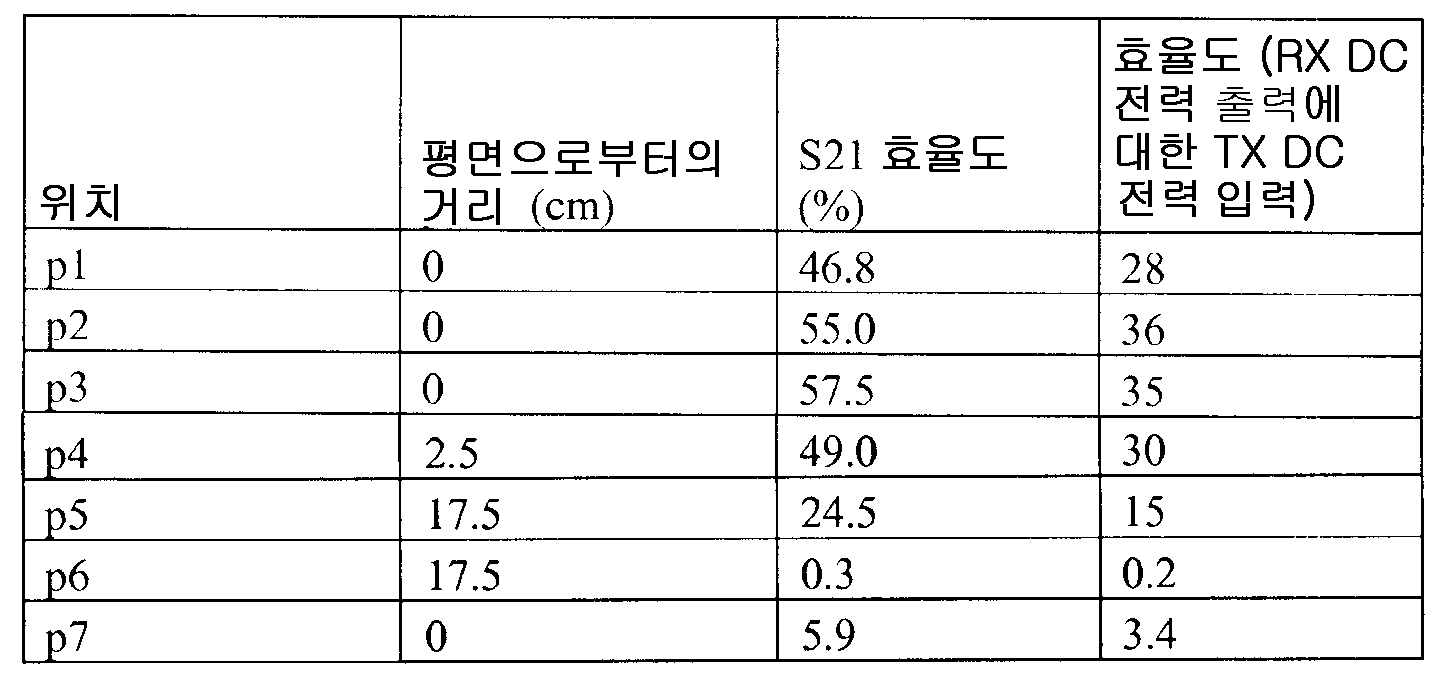 Figure 112010081678511-pct00001