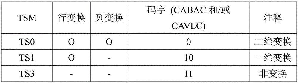 Figure GDA0002273028270000172