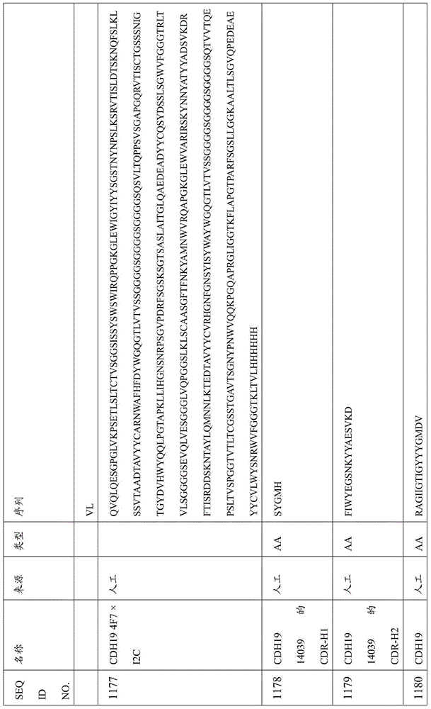 Figure BDA0000809210010003311