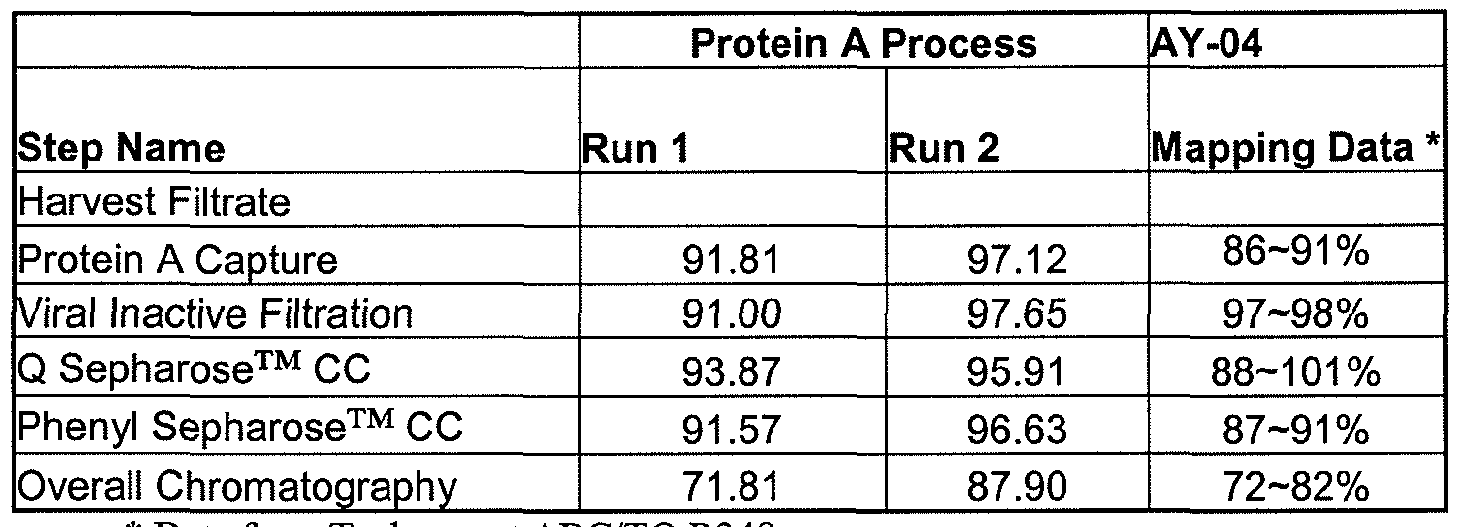 Figure imgf000084_0001