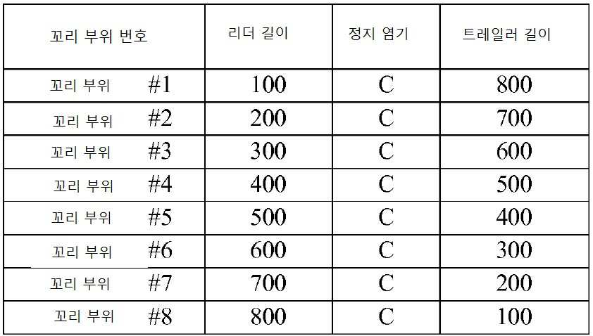 Figure 112016026104981-pct00003