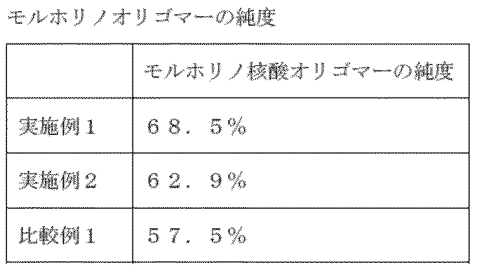 Figure JPOXMLDOC01-appb-T000110