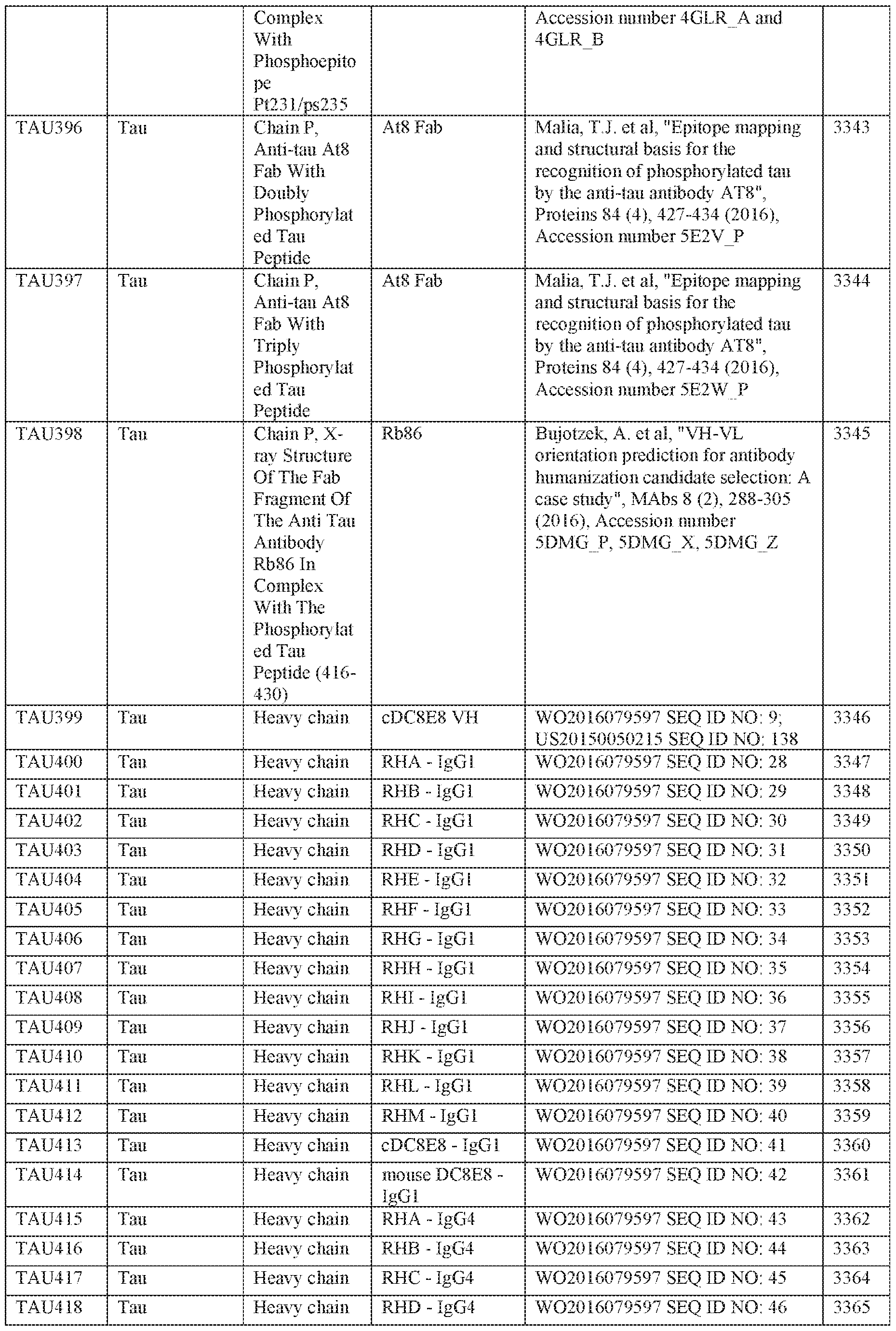 Figure imgf000148_0001