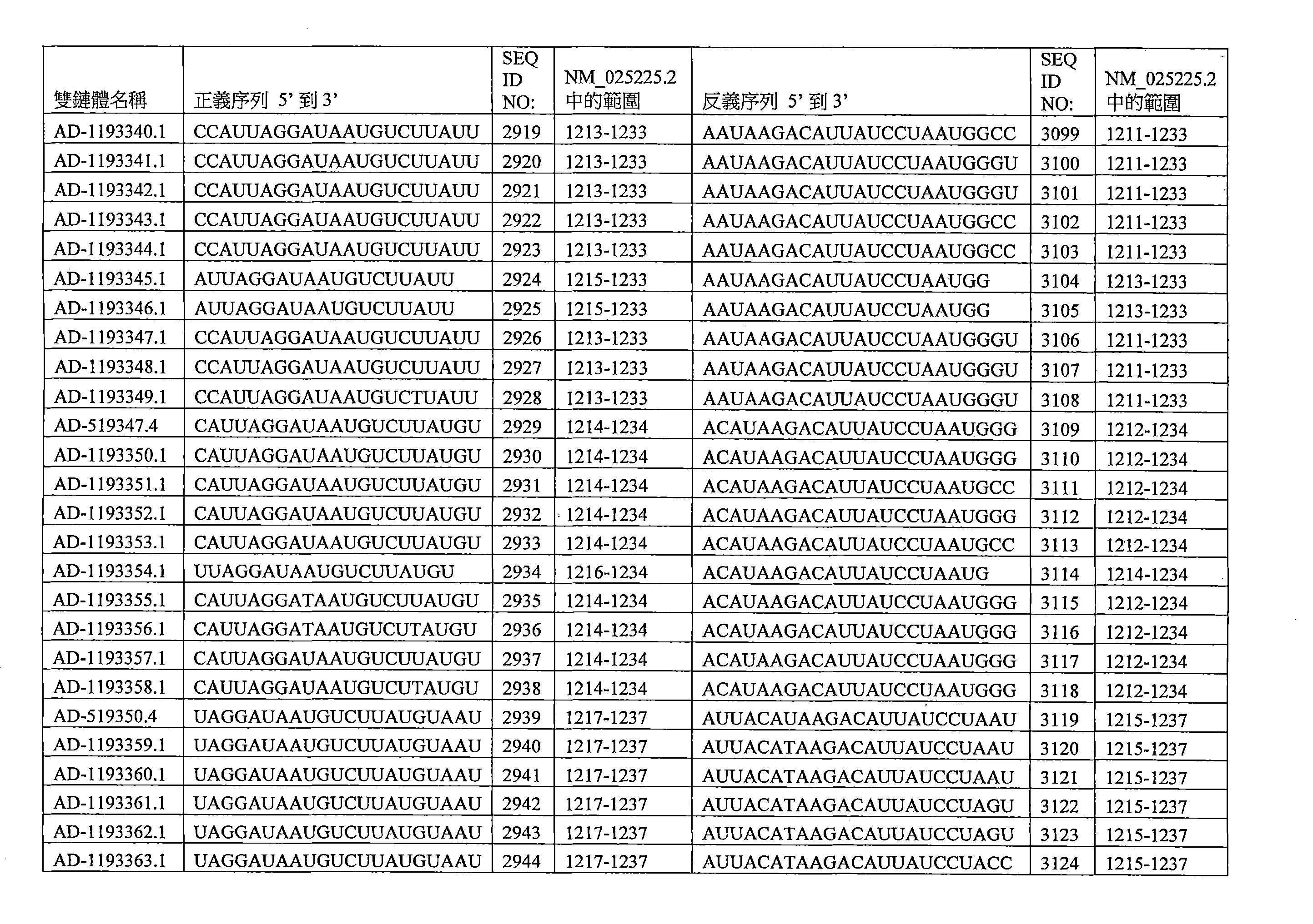 Figure 109144095-A0202-12-0300-205