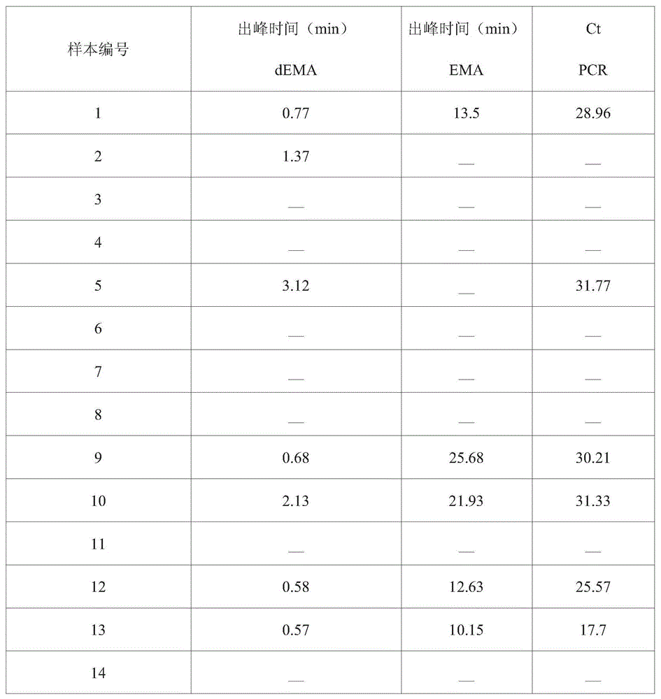 Figure BDA0002836948860000261