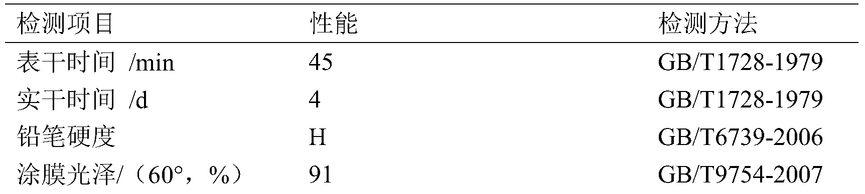 Figure PCTCN2015099289-appb-000007