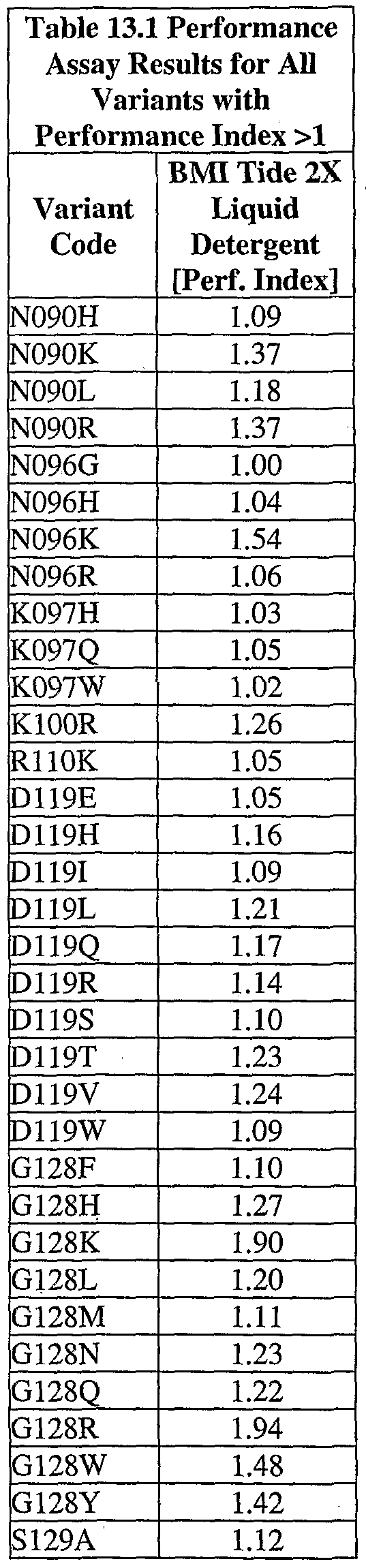 Figure imgf000120_0003