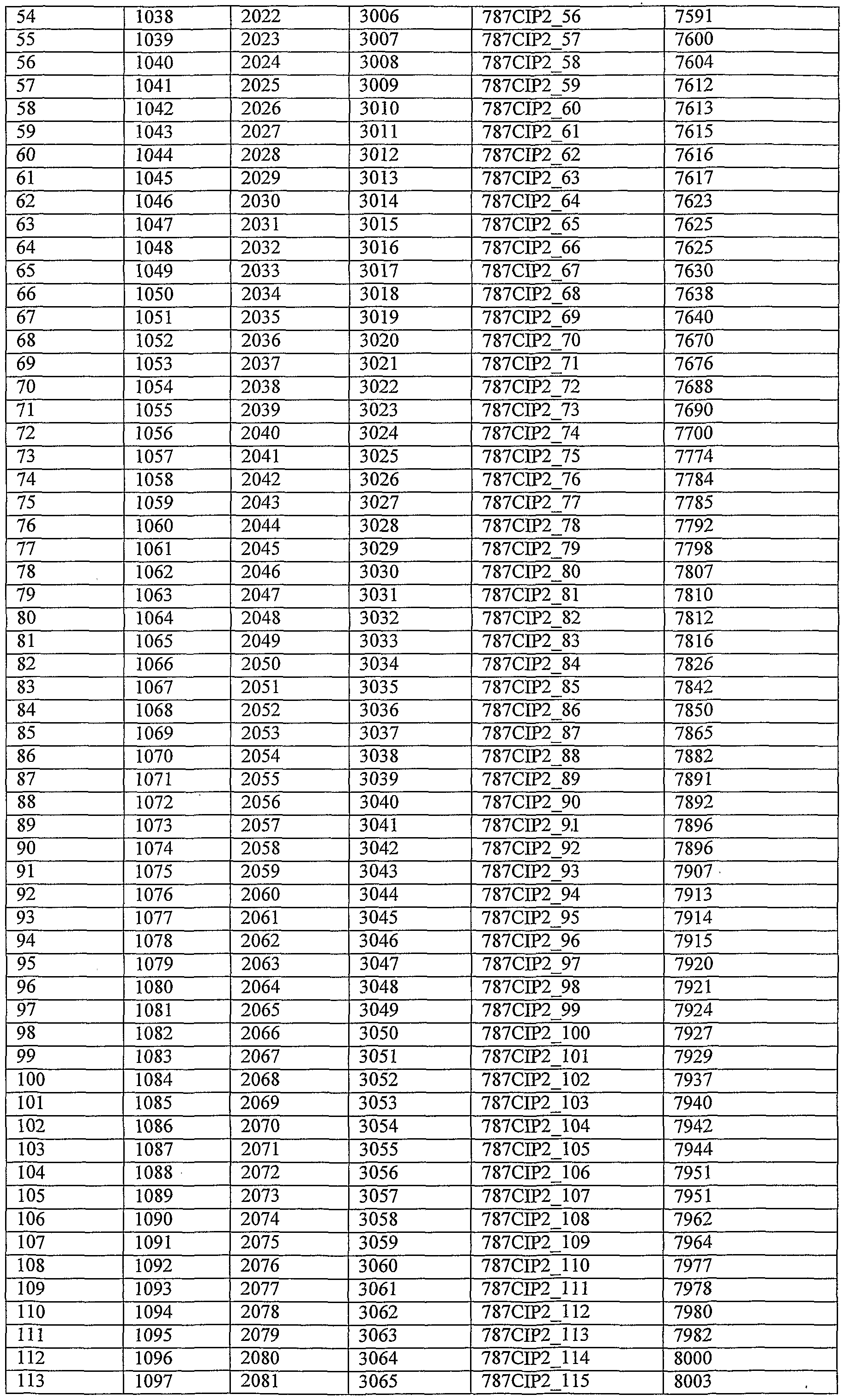 Figure imgf000199_0001