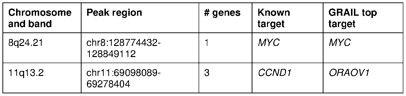 Figure imgf000097_0002