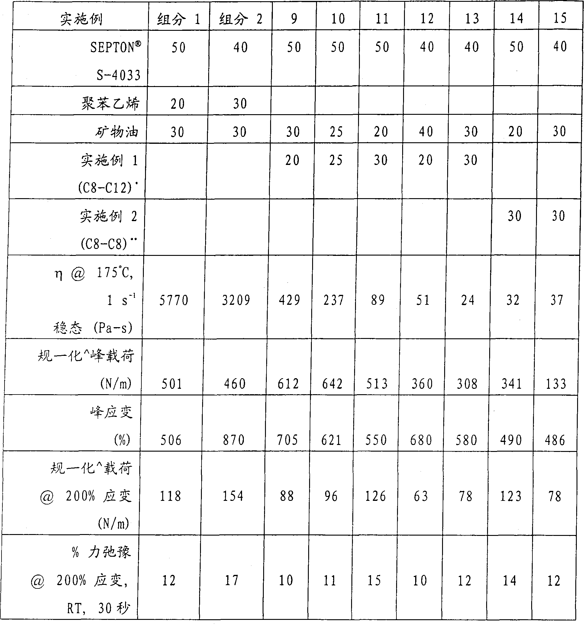 Figure C03818305D00281