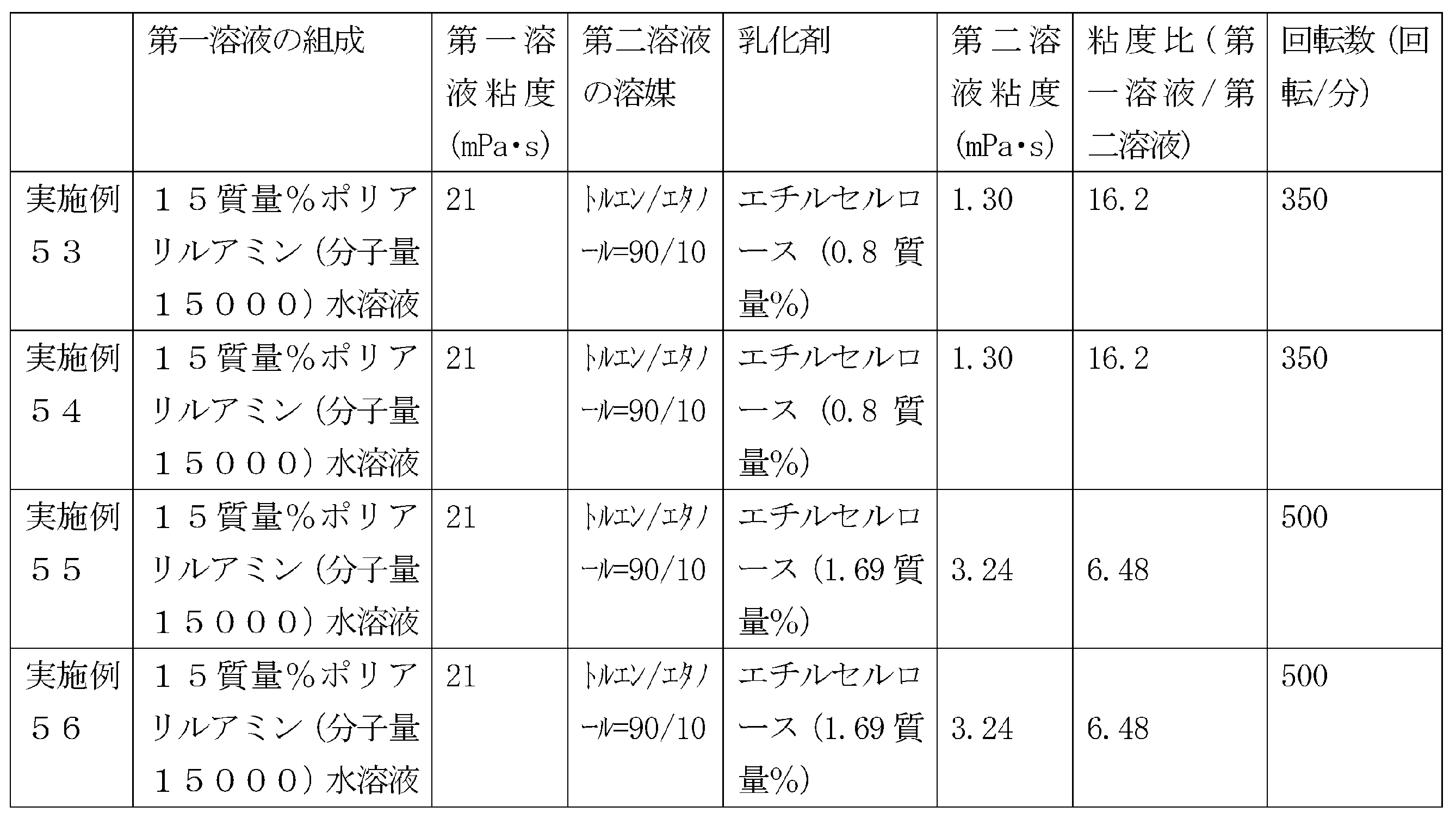 Figure JPOXMLDOC01-appb-T000022