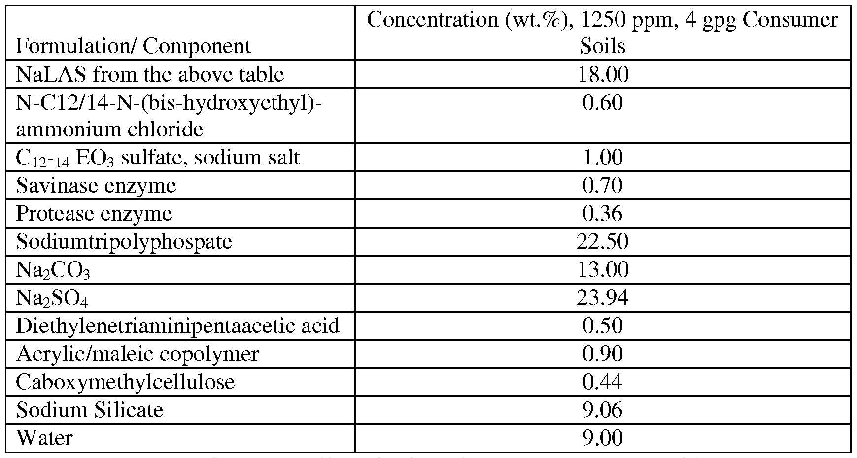 Figure imgf000095_0002