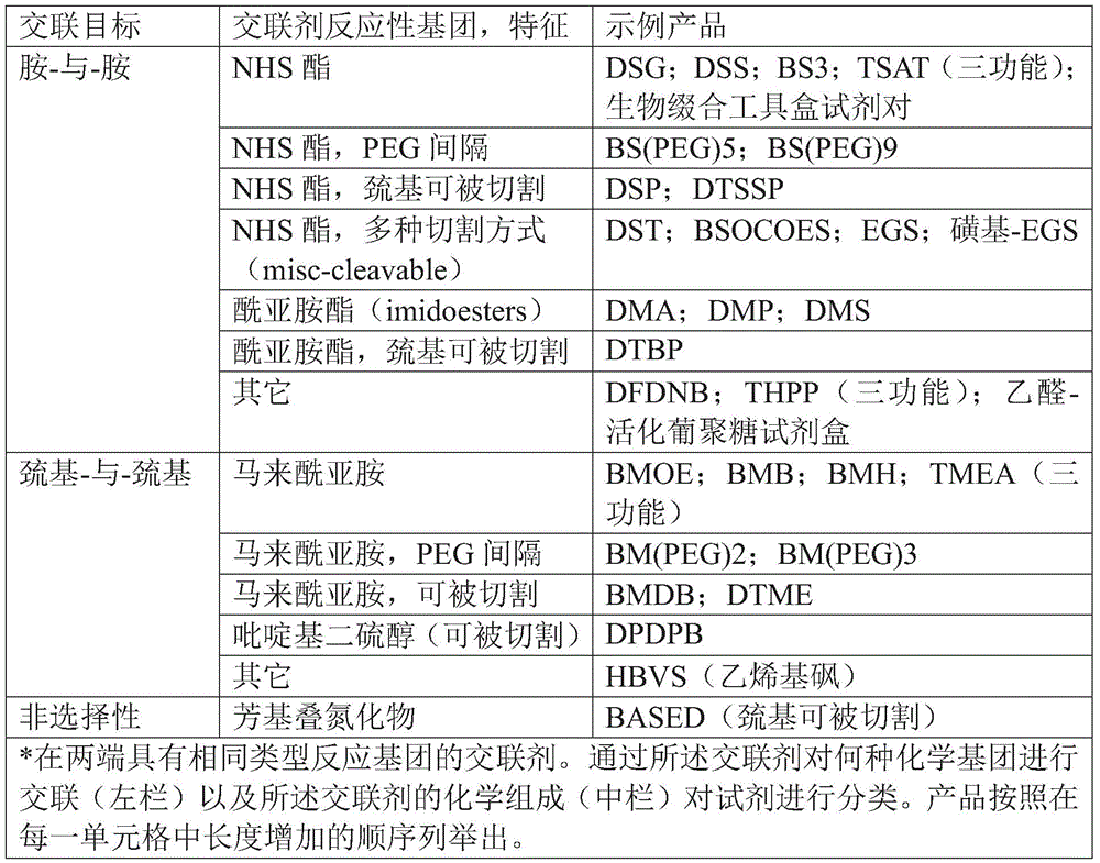 Figure BDA0002292915940000861