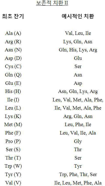 Figure 112013017532916-pct00027